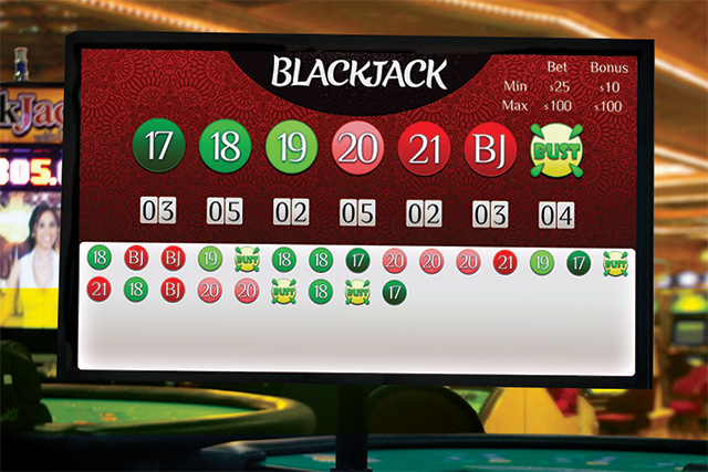 Blackjack Display | Historic trends for dealer card scores.