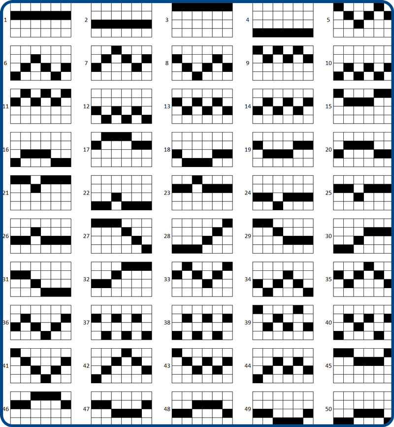 Egypt slot game, 50 ways winning lines chart